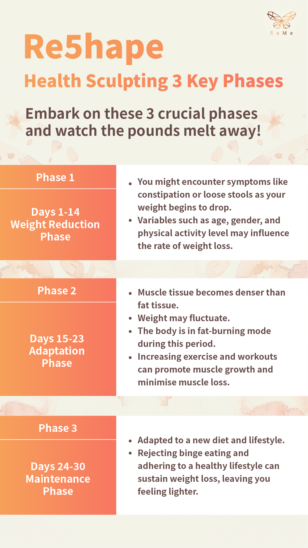 CNY PROMO HI & BYE RESHAPE PROGRAM (receive by end Feb 2025)