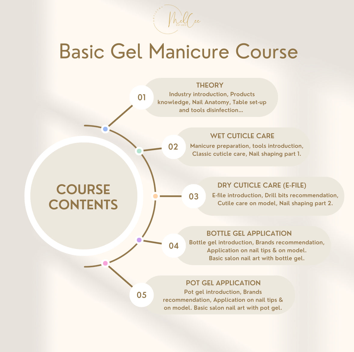 BASIC GEL MANICURE COURSE