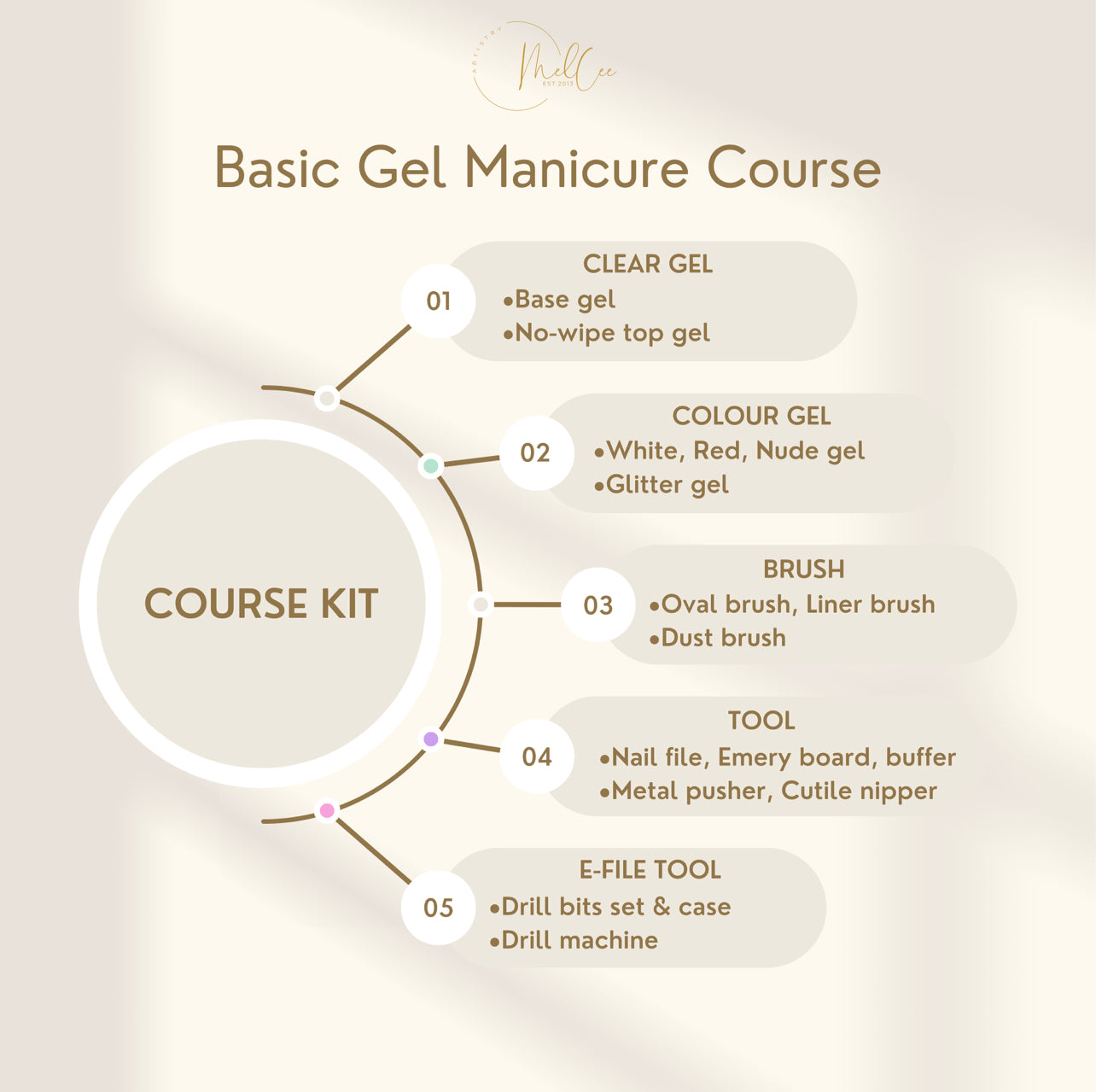 BASIC GEL MANICURE COURSE